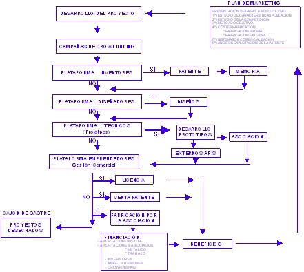 aiciex desarrollamos el proyecto